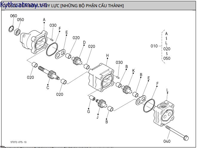 Của bơm thủy lực - những bp cấu thành